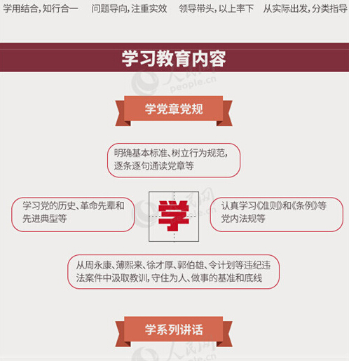 圖解：面向全體黨員開展的“兩學(xué)一做”究竟是什么？