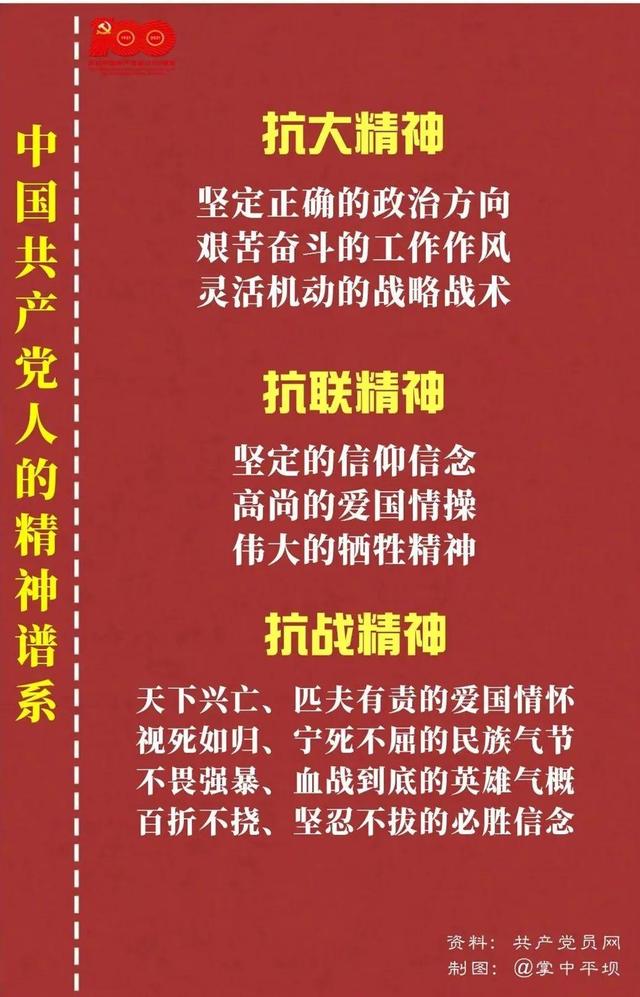 「黨史教育」中國共產黨人的精神譜系