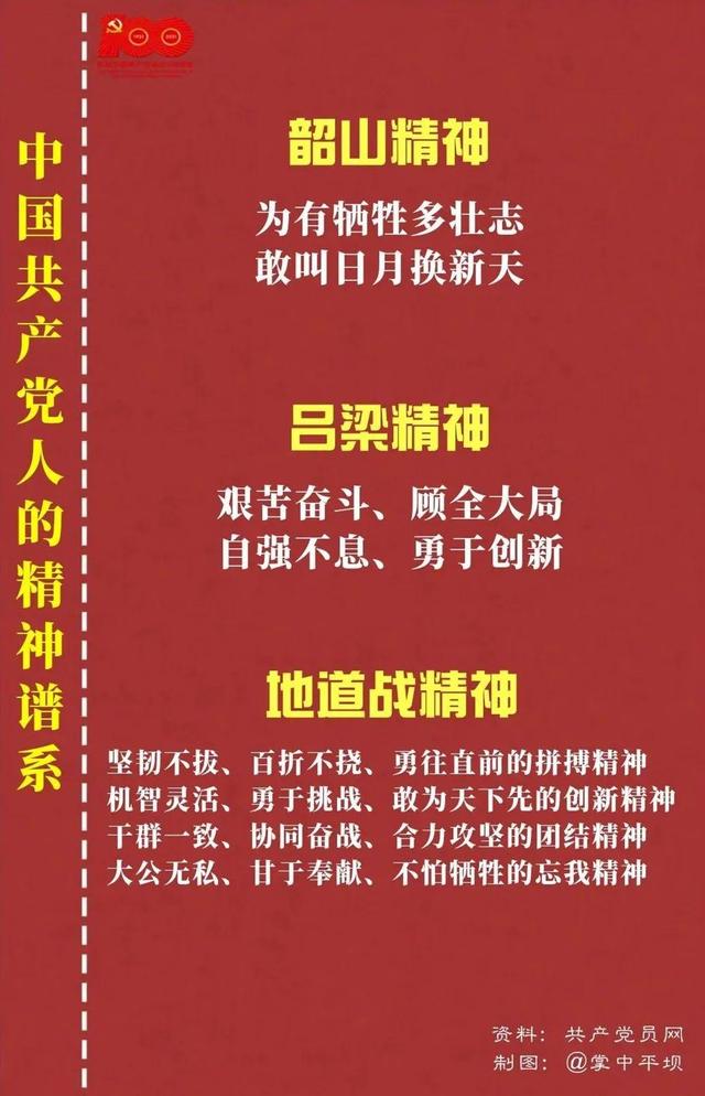 「黨史教育」中國共產黨人的精神譜系