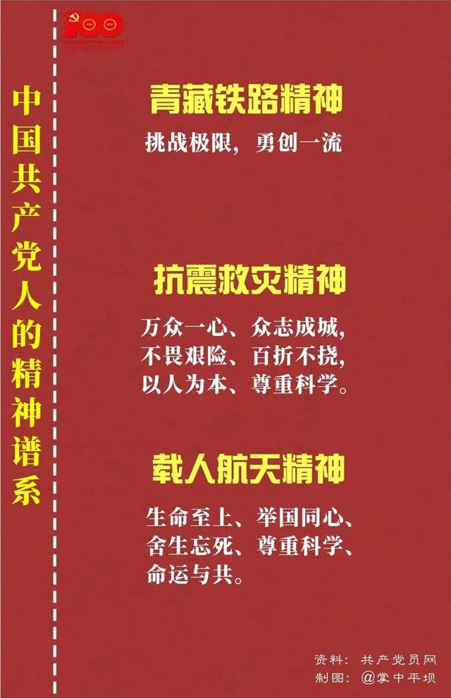 「黨史教育」中國共產黨人的精神譜系